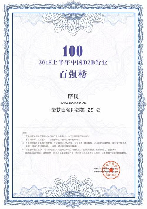 會(huì)員風(fēng)采 摩貝再次晉級(jí) 中國(guó)b2b百?gòu)?qiáng)榜 繼續(xù)蟬聯(lián)化工行業(yè)b2b電商第一名